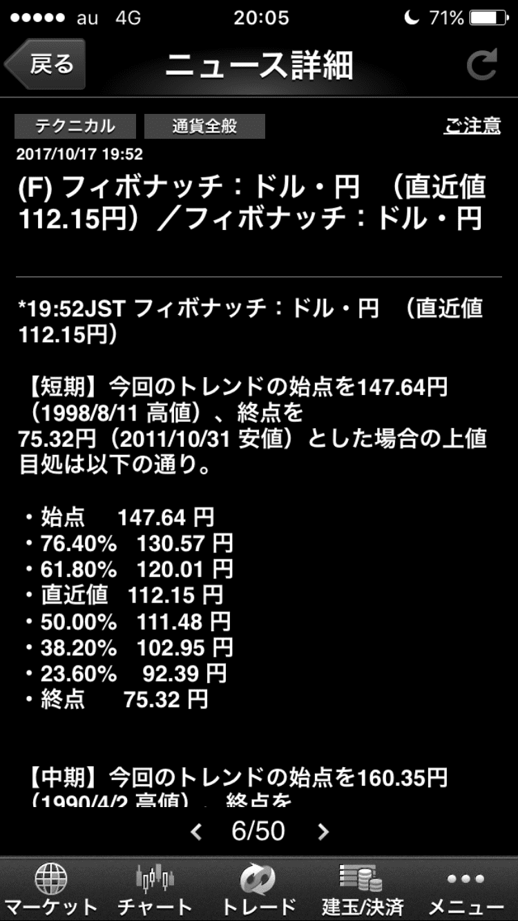 マネーパートナーズのフィスコニュース画面