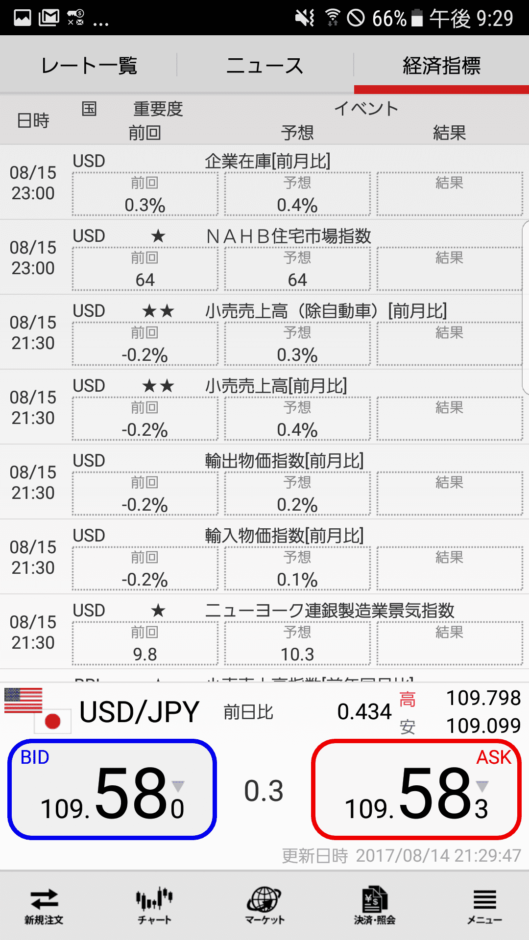 外為ジャパンのandroid経済指標