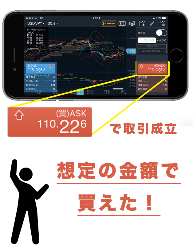 約定力ランキング第1位DMMFX