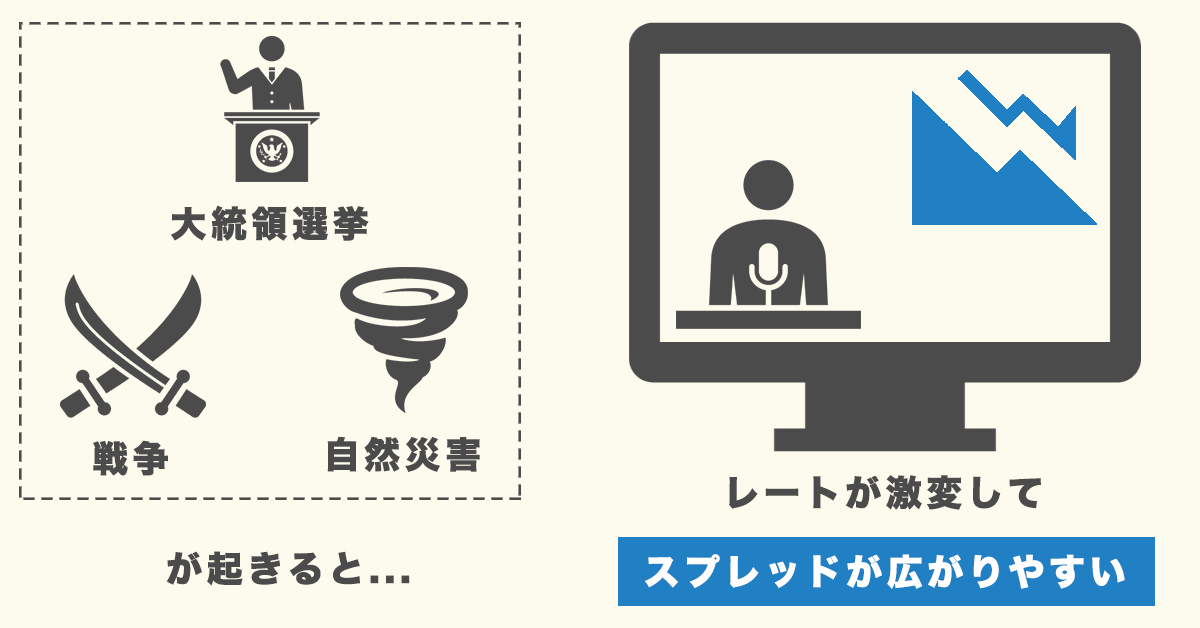 FXスプレッドタイミング