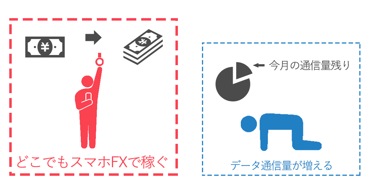 データ通信量が増えるデメリットよりもどこでもスマホFXで稼ぐ
