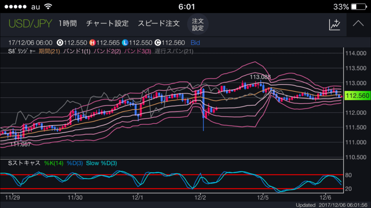 最新のFXスマホアプリのチャート画面