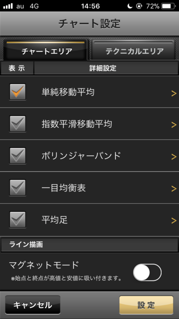 GMOクリック証券のトレンド系テクニカル一覧