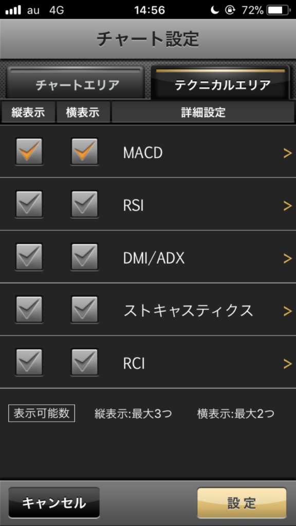 GMOクリック証券のオシレーター系テクニカル一覧