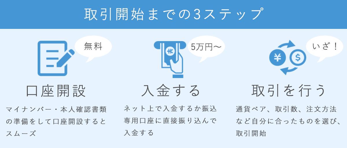 取引開始までの3ステップ