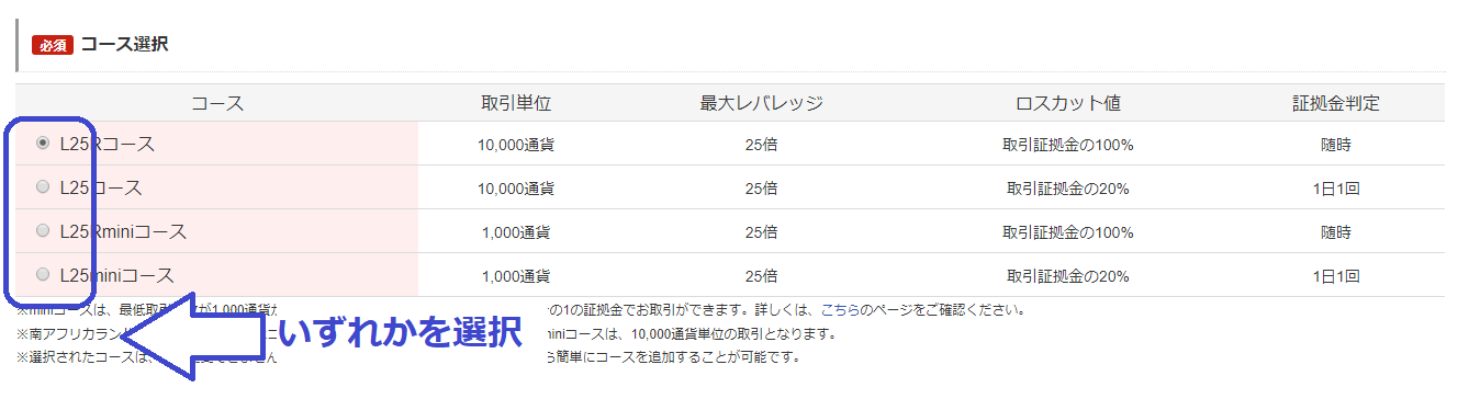 外為オンライン口座開設手順6