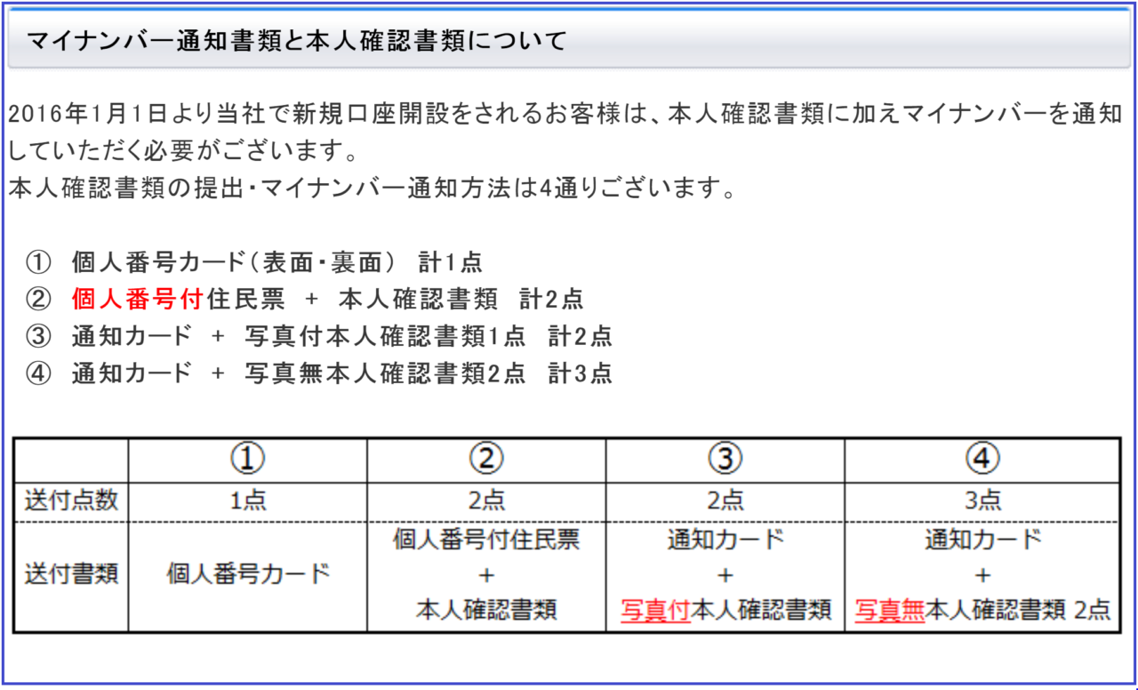SBI FXトレード口座開設手順準備