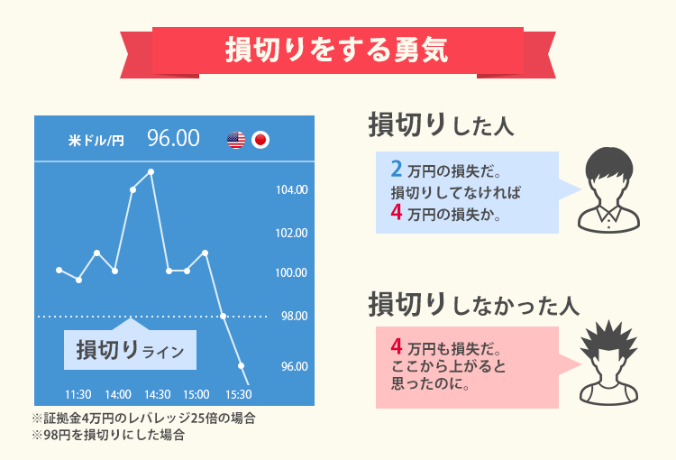 FXの最大のリスクは損切りが出来ないこと