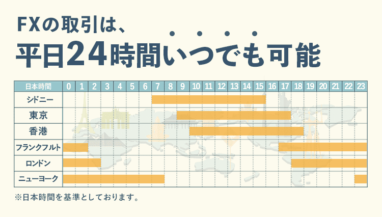 24時間取引可能なFX