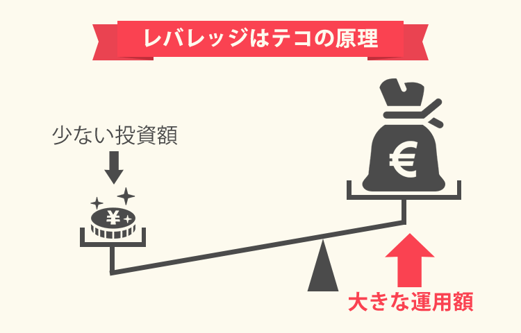 レバレッジのイメージ画像