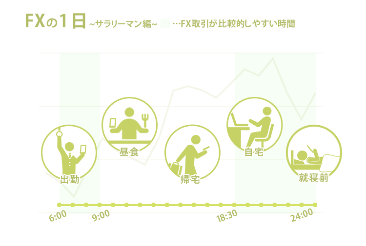 サラリーマンの1日のFXトレード