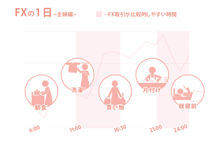 主婦の1日のFXトレード
