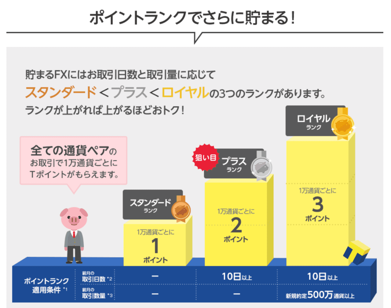 YJFX!キャンペーンの説明