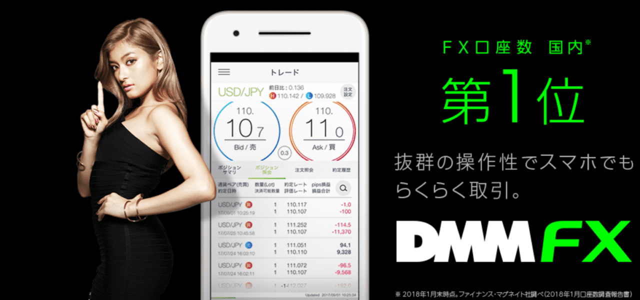 DMMFX・通知