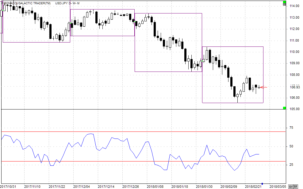 RSI