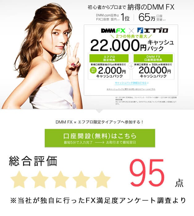 総合人気FX会社ランキング第1位のDMMFX