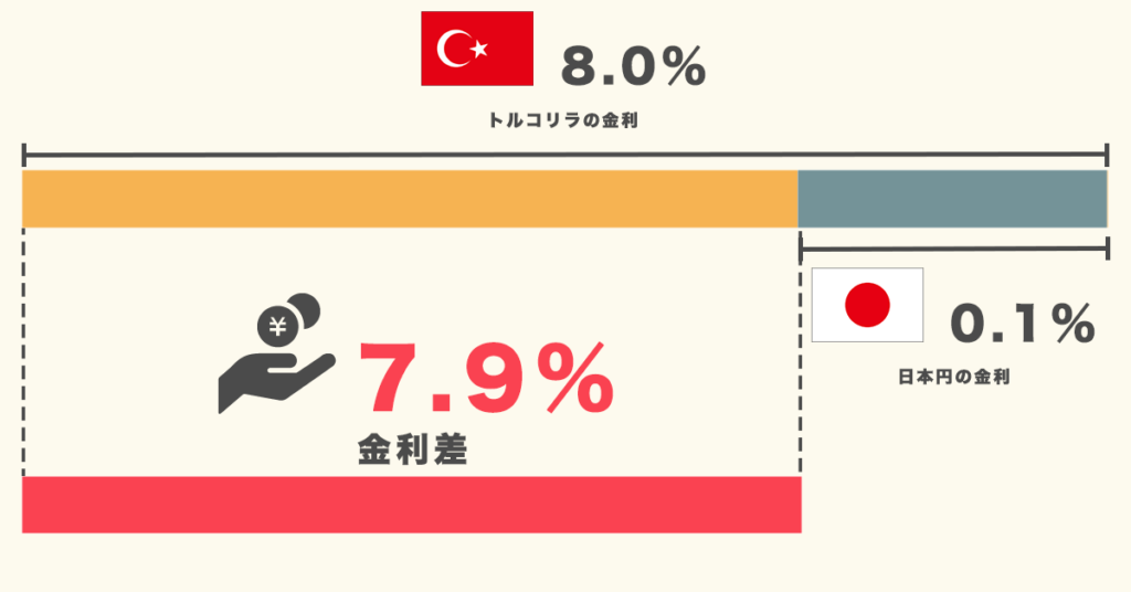 スワップポイントとは