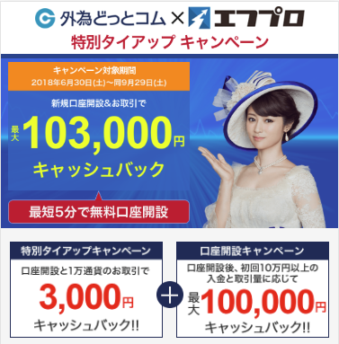 総合人気FX会社ランキング第3位の外為どっとコム