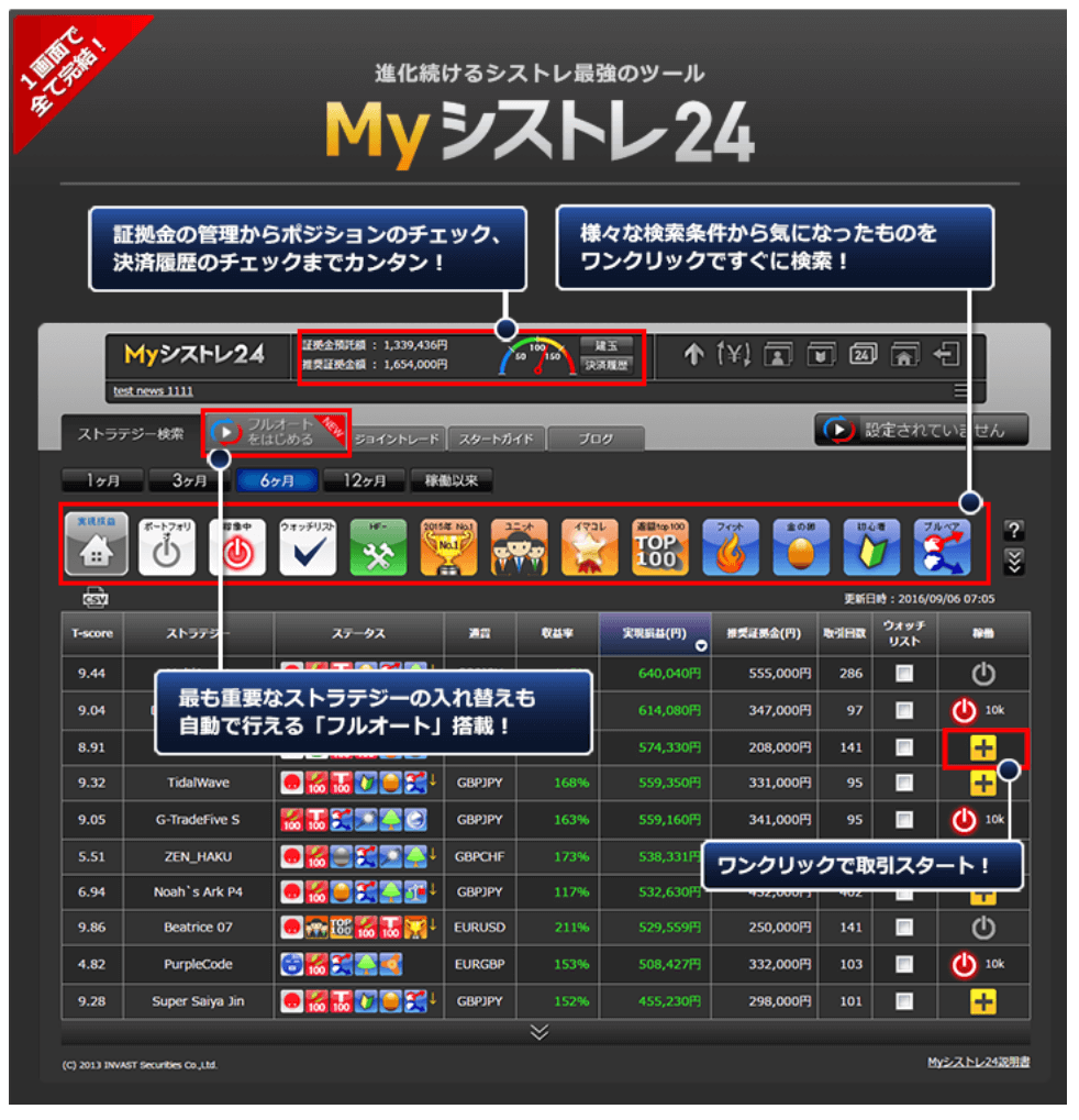 インヴァスト証券 myシストレ24 PC用