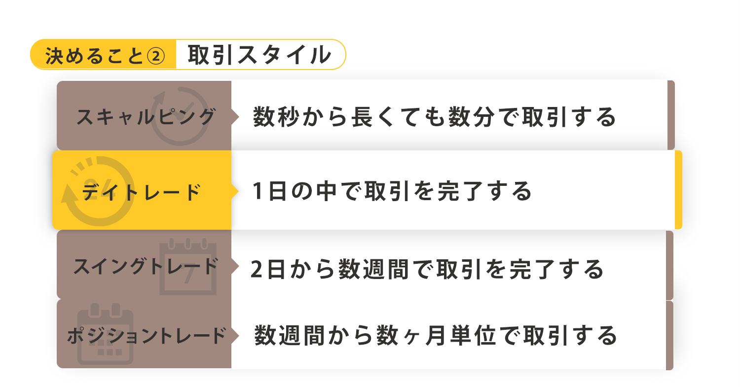 fx取引スタイル決める