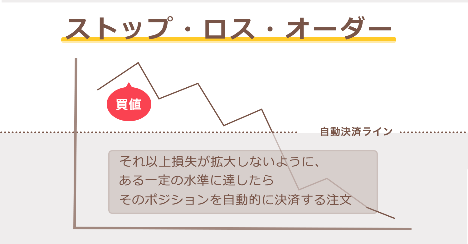 fxストップロスオーダー