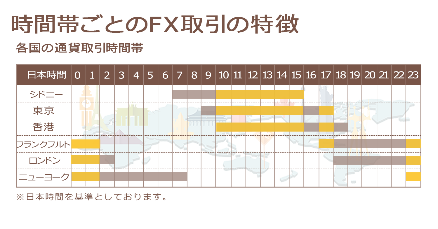 fx取引時間帯