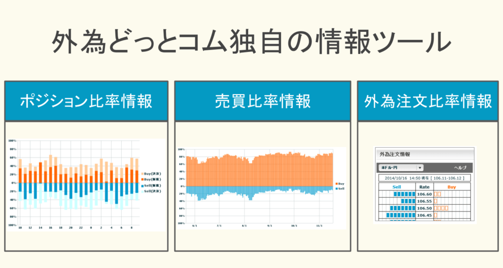 外為どっとコムキャプチャ:ポジション比率・売買比率・外為注文比率