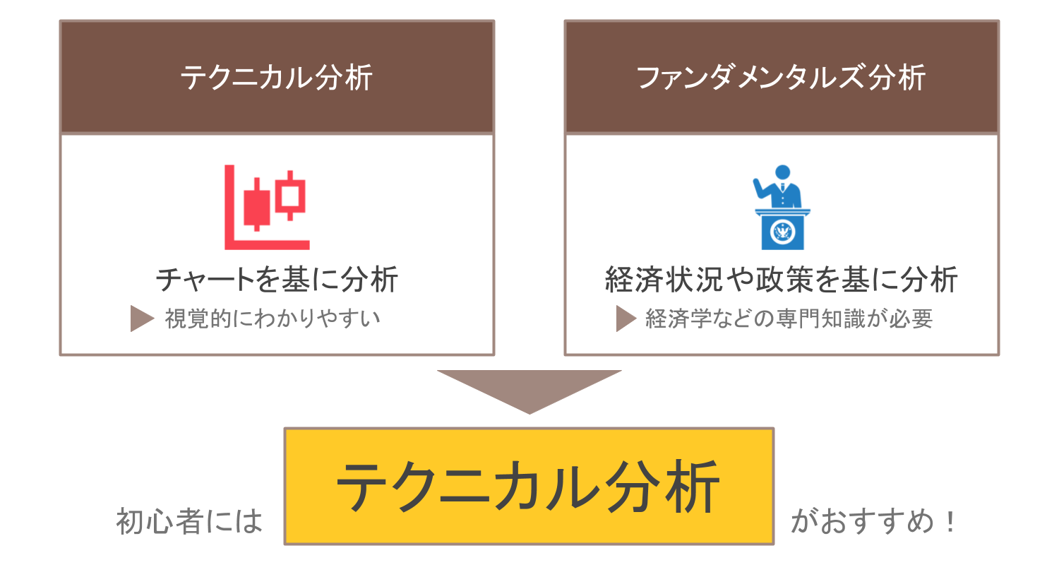 テクニカル分析とファンダメンタルズ分析