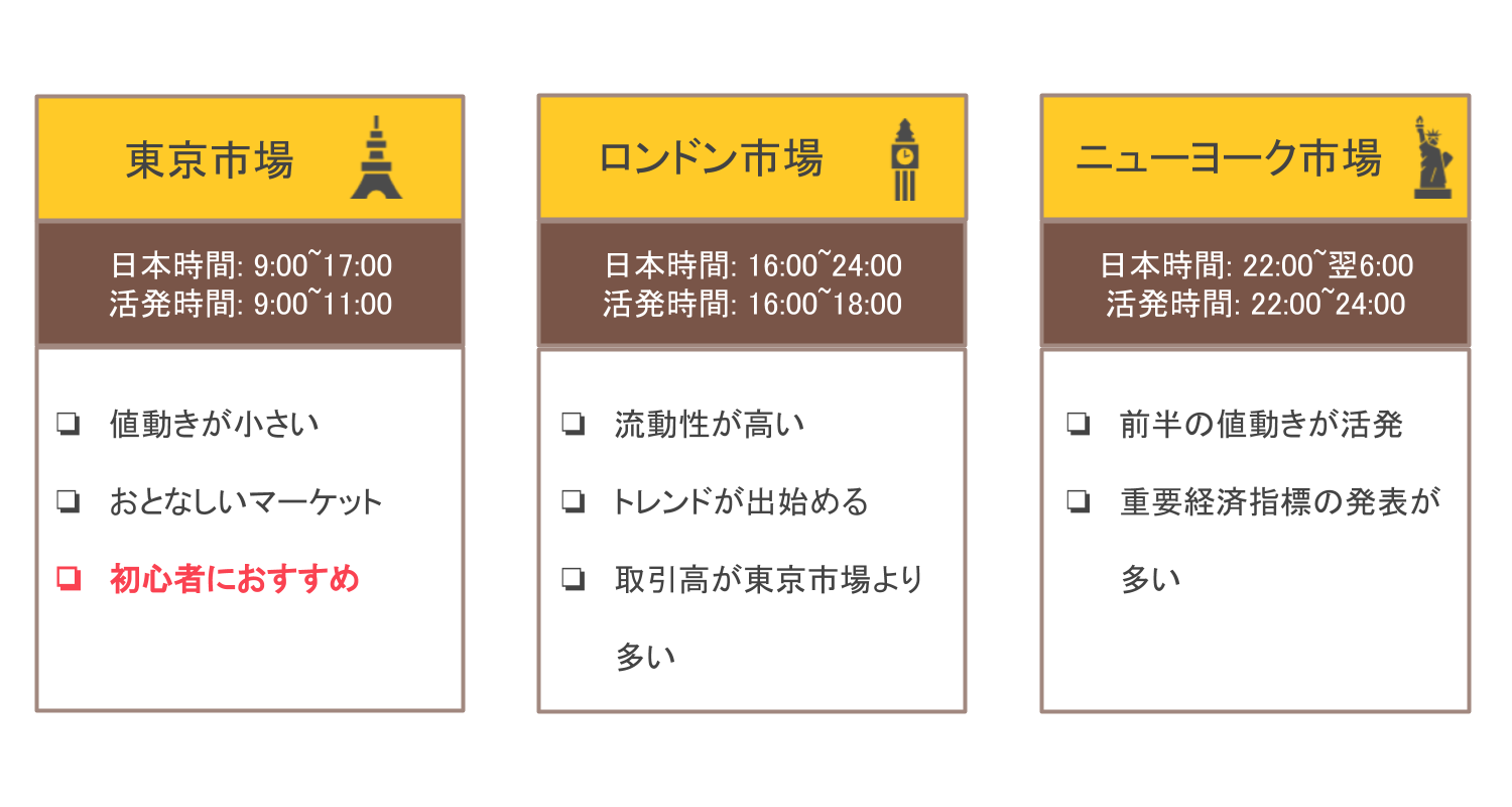 fx世界3大市場