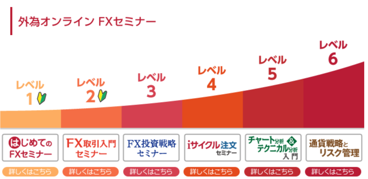 外為オンライン セミナーの種類 PC用