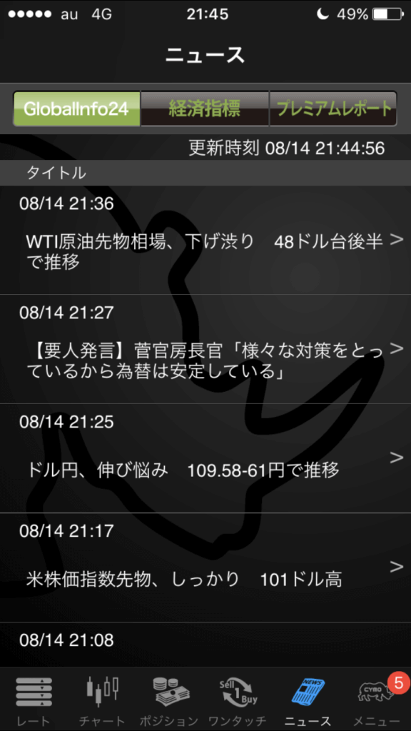YJFXの「GlobalInfo24」のリアルタイムニュース