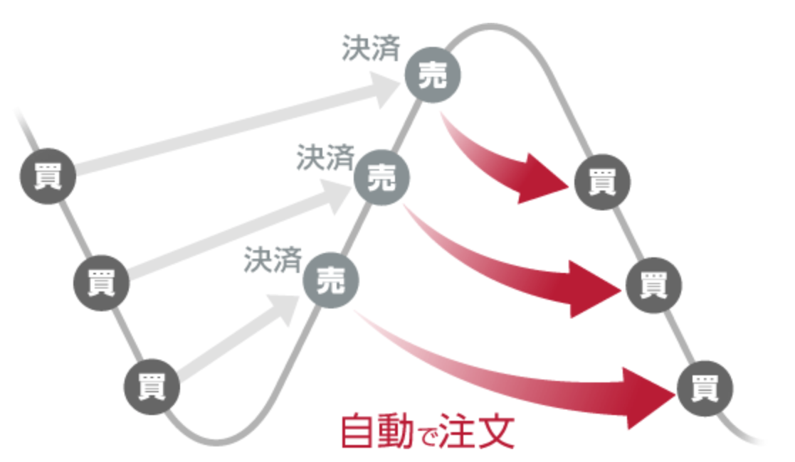 iサイクル2取引キャプチャSP