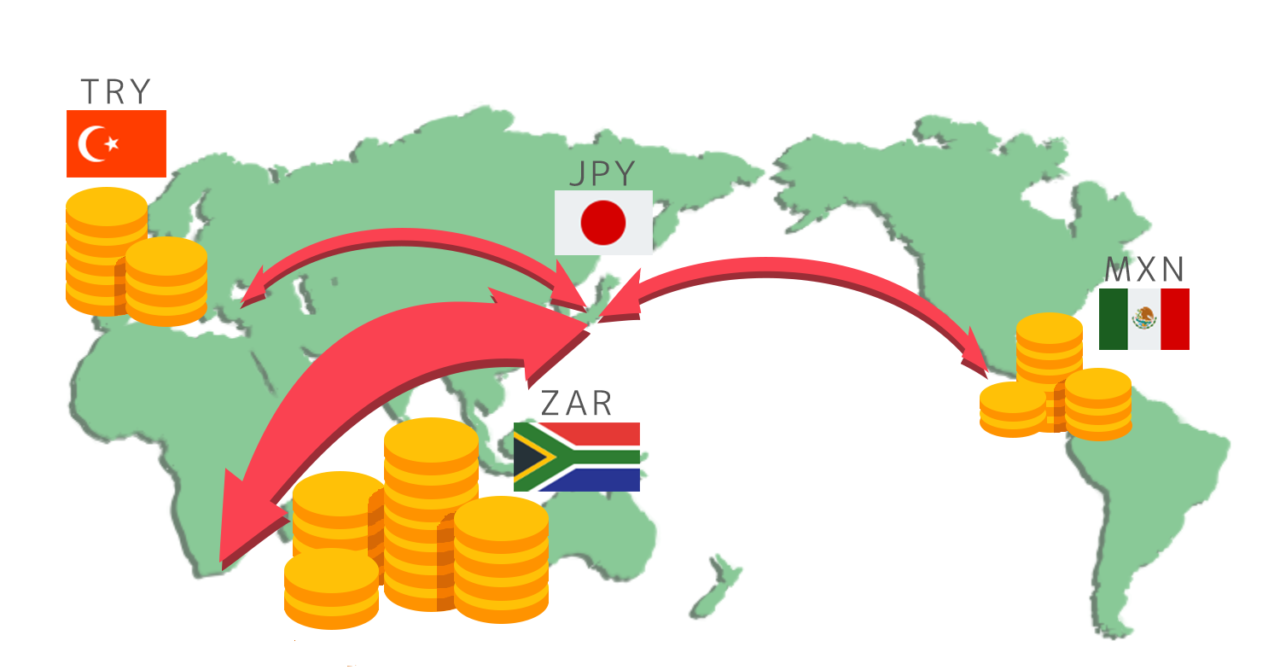 南アフリカランドと他の新興国通貨の違いは?