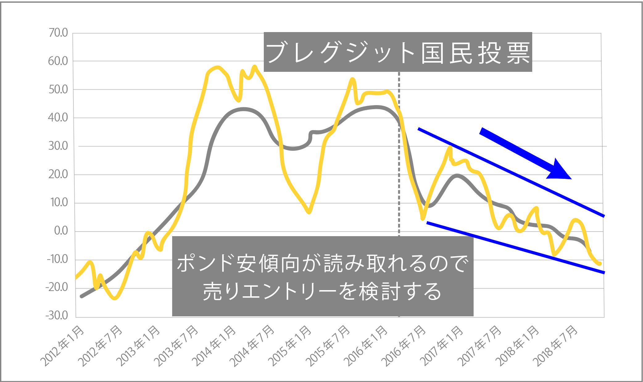 ブレグジット国民投票