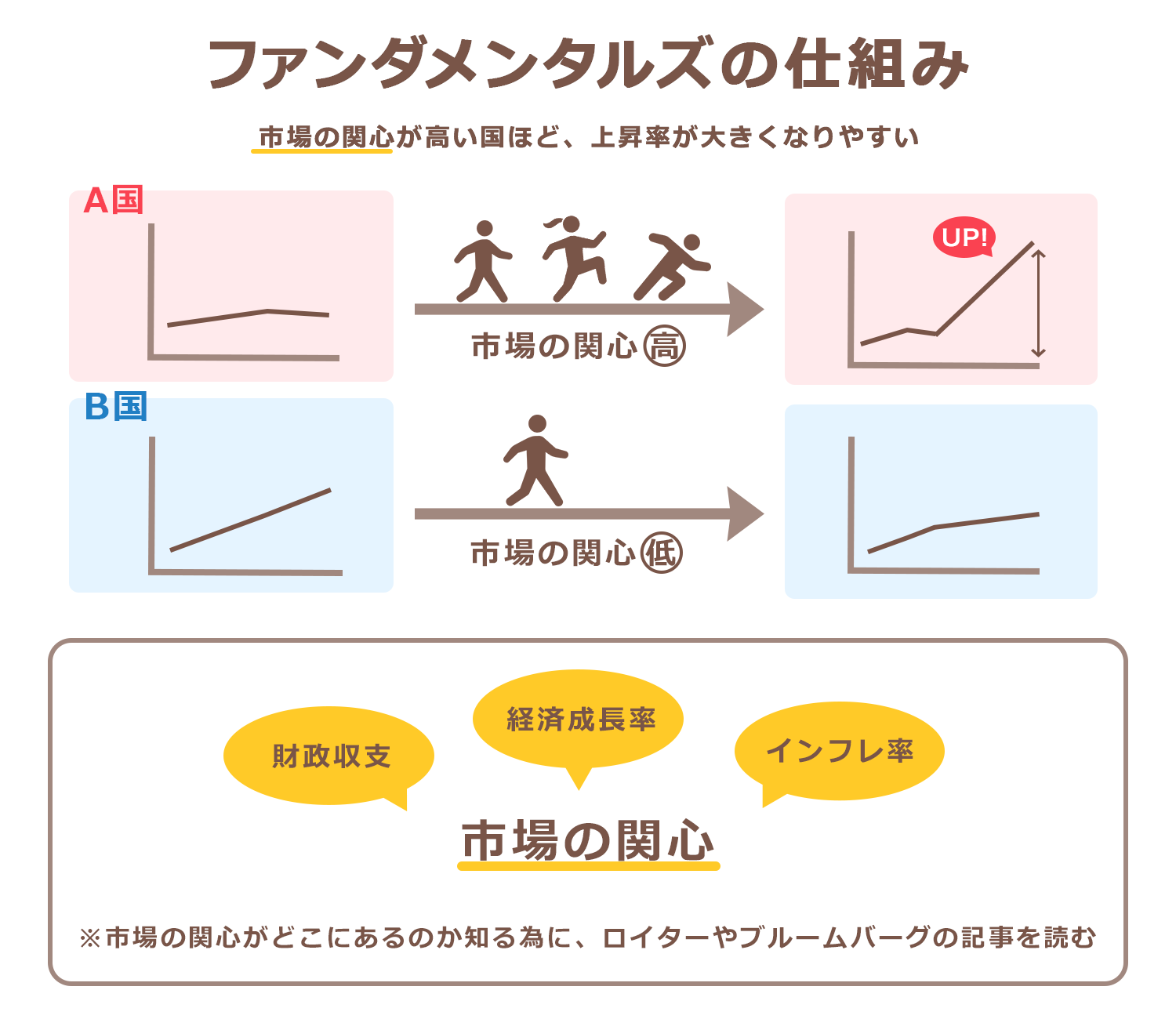 fxファンダメンタルズ