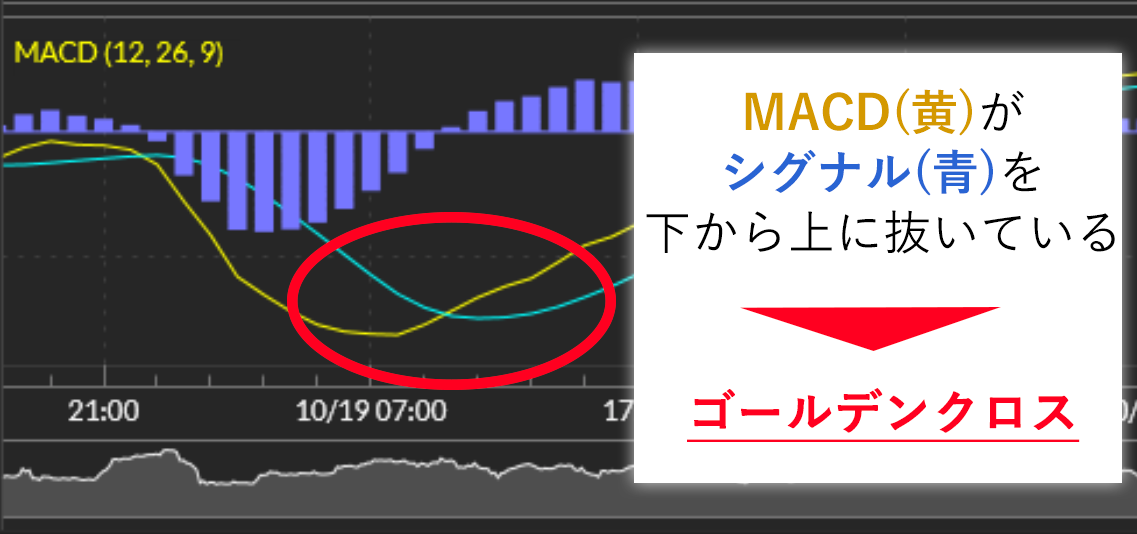 MACD 画像2