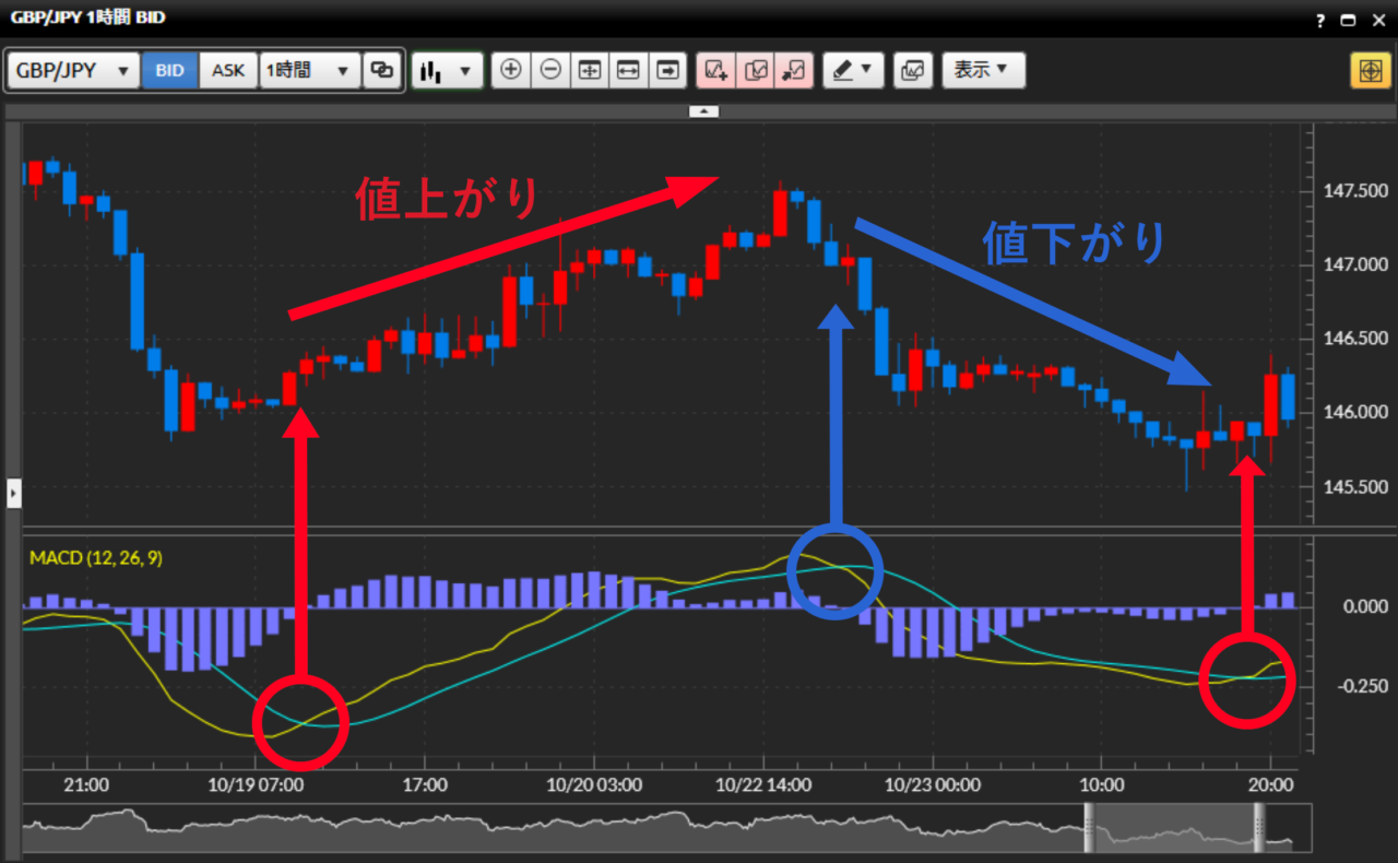MACD 画像1