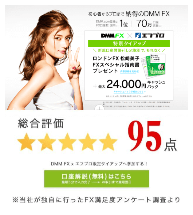 総合人気FX会社ランキング第1位のDMMFX