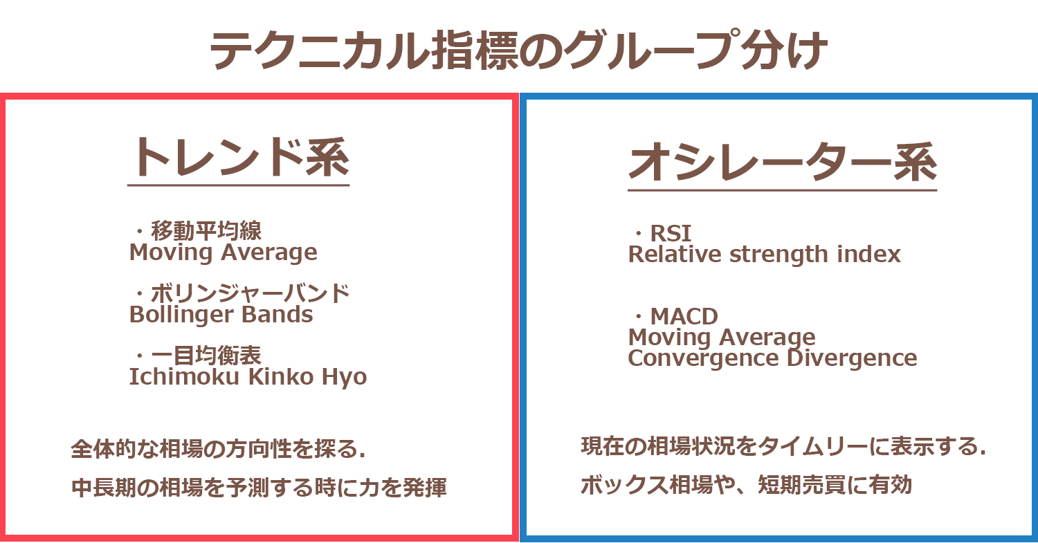 テクニカル指標