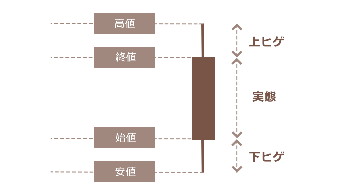 ローソク足チャート(陰線)