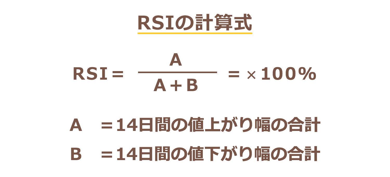 RSI計算方法