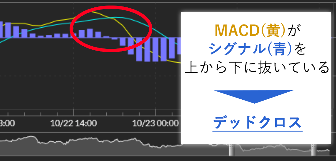 MACD 画像3