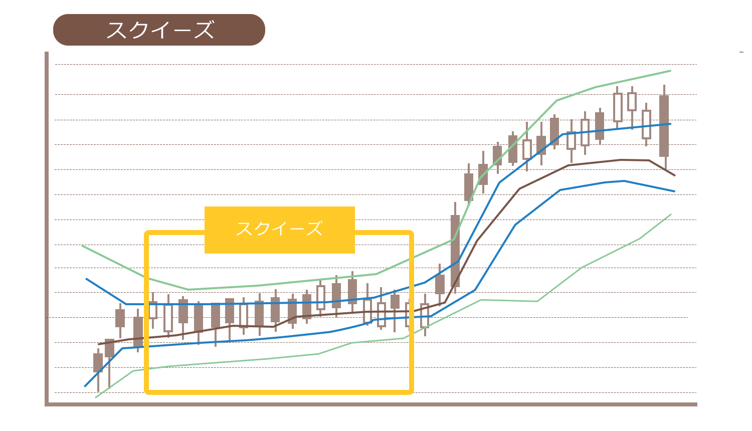 スクイーズ