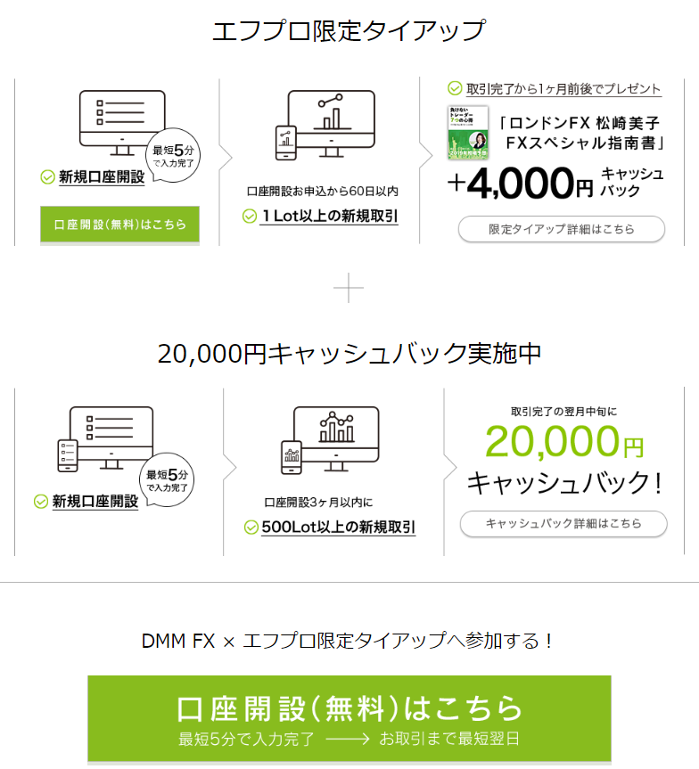 cashback