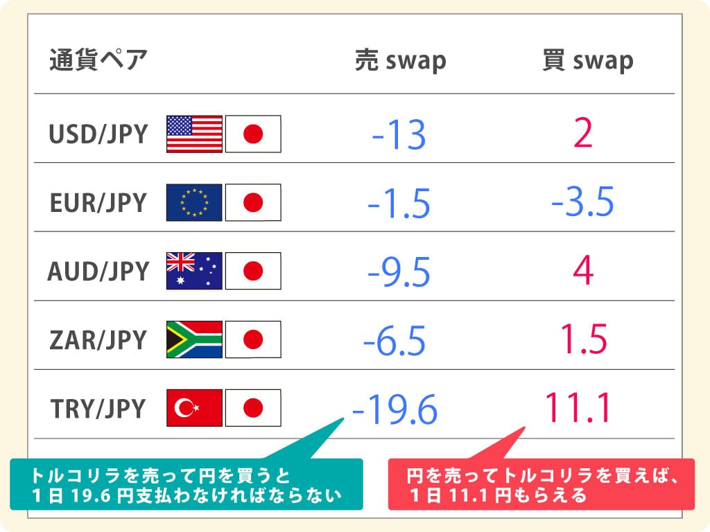 スワップポイントの表示画像
