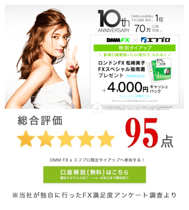 総合人気FX会社ランキング第1位のDMMFX