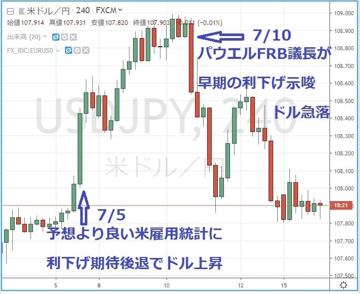 相場の期待と現実