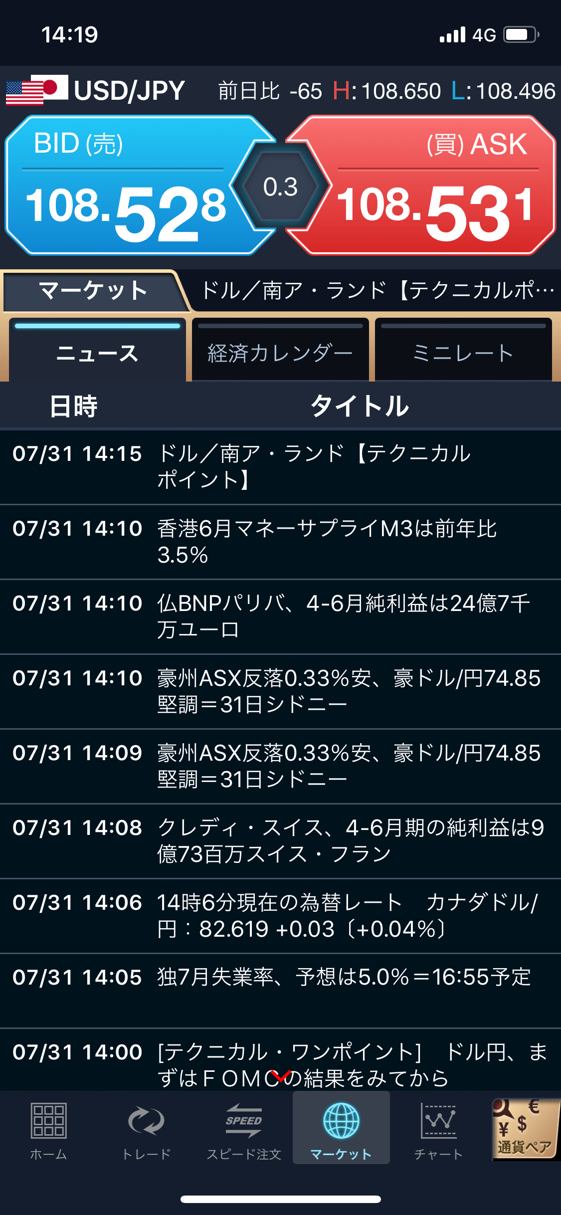 GMOクリック証券FXneoチャート画面2