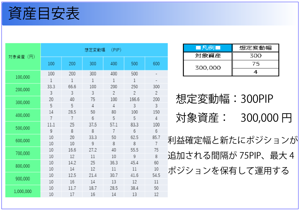 資産目安表