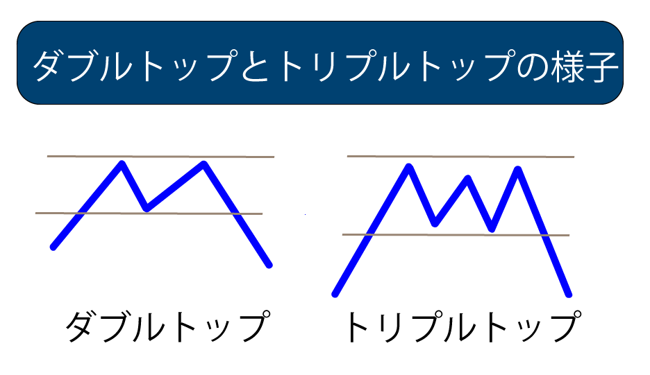 ダブルトップとトリプルトップの様子